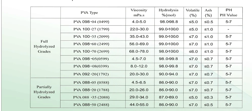 Поливиниловый спирт ПВА 2488