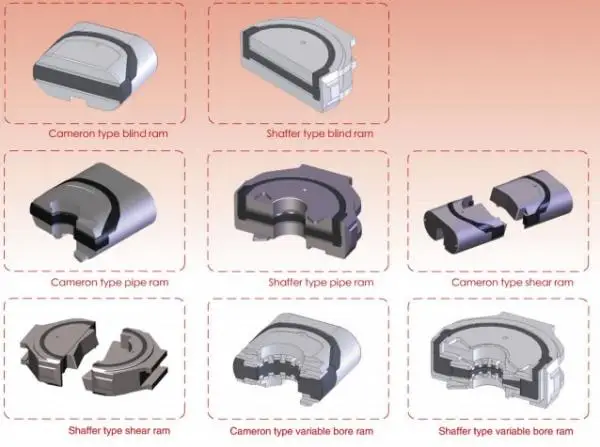 Seal Kit Annular Hydraulic BOP For Hydraulic Cylinder