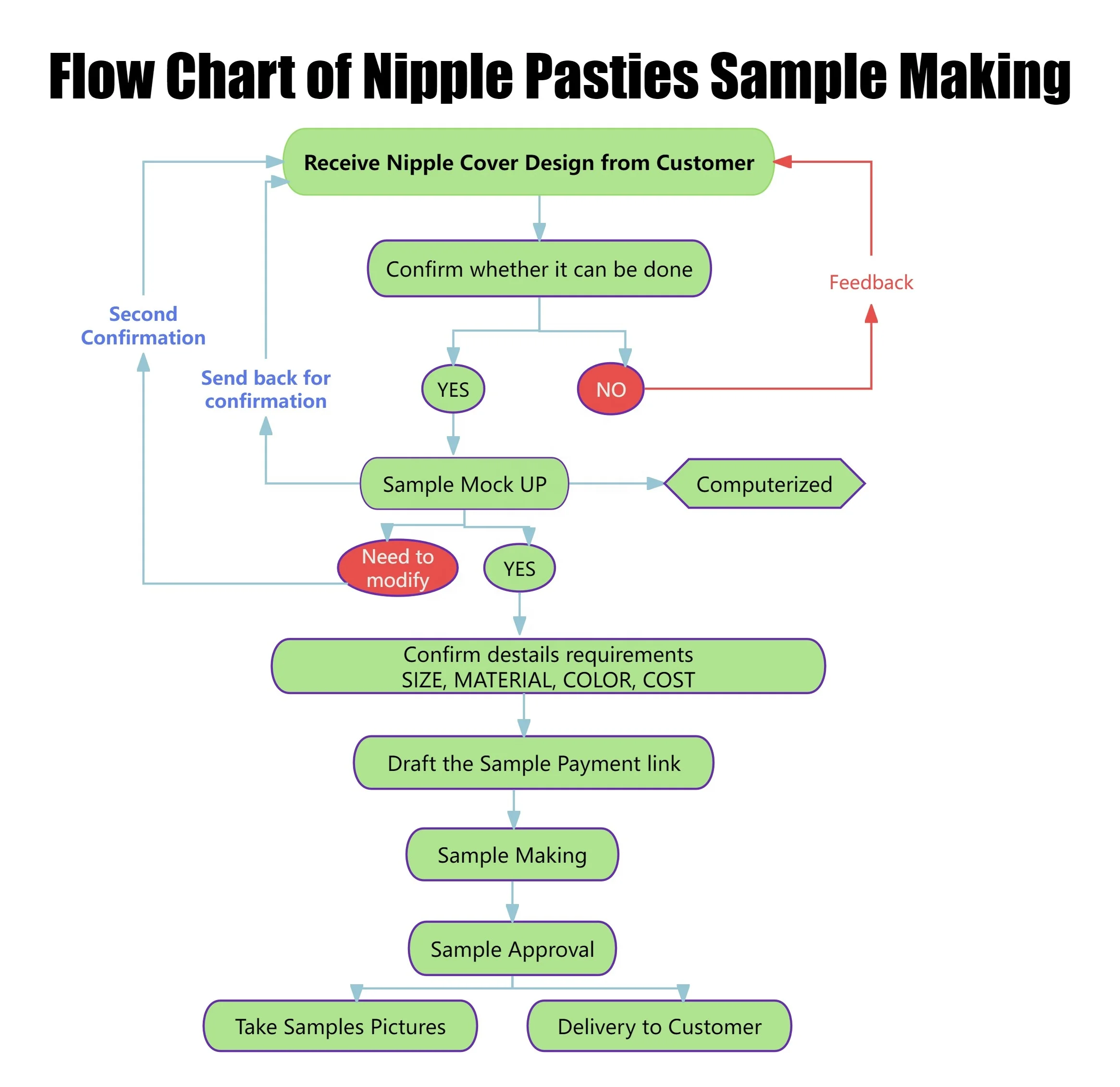 Sexy Women Chest Stickers Disposable Boobs Cover Custom Pasties Disposable Sexy Nipple Pasties Sexy Breast Covers