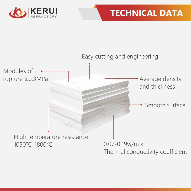 Excellent Structural Strength 1700C Ceramic Fiber Board 600*1000mm