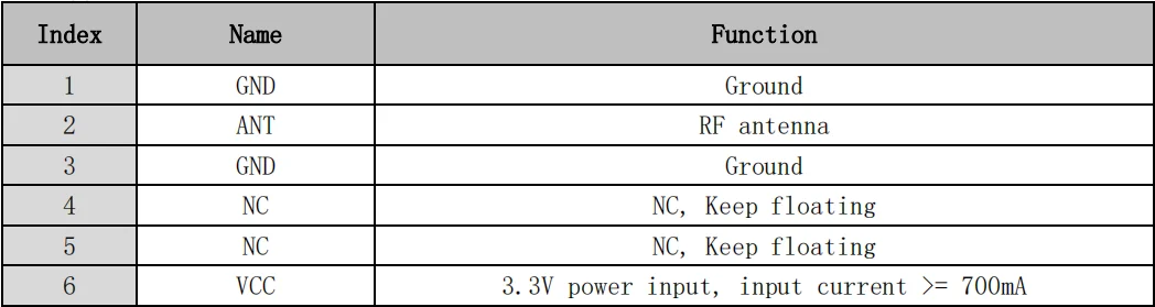 Wi-fi Halow 802.11ah на большие расстояния 730 мгц ~ 930 низкая мощность более 1 2 км 1080P @ 30fps центральная частота 915 демо-плата