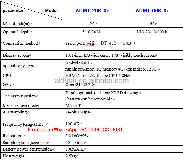20k 60k parameters_.jpg