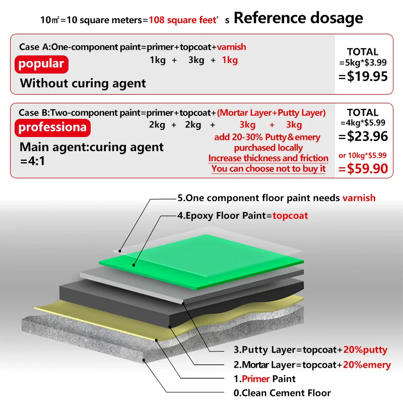 Industrial Paint Excellent Quality Epoxy Floor coating Underground garage paint Green grey Environmental