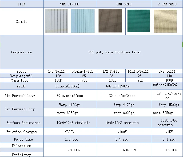 CANMAX ESD fabric and clean room wiper fabric ESD Check 5mm x5mm Anti-static work clothes fabric