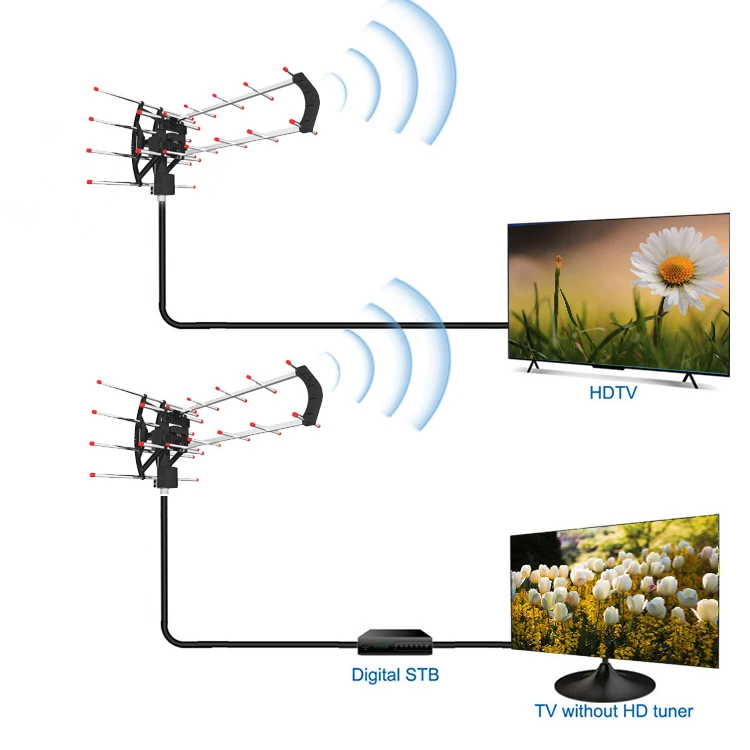 Наружная антенна с поворотом на 360 градусов