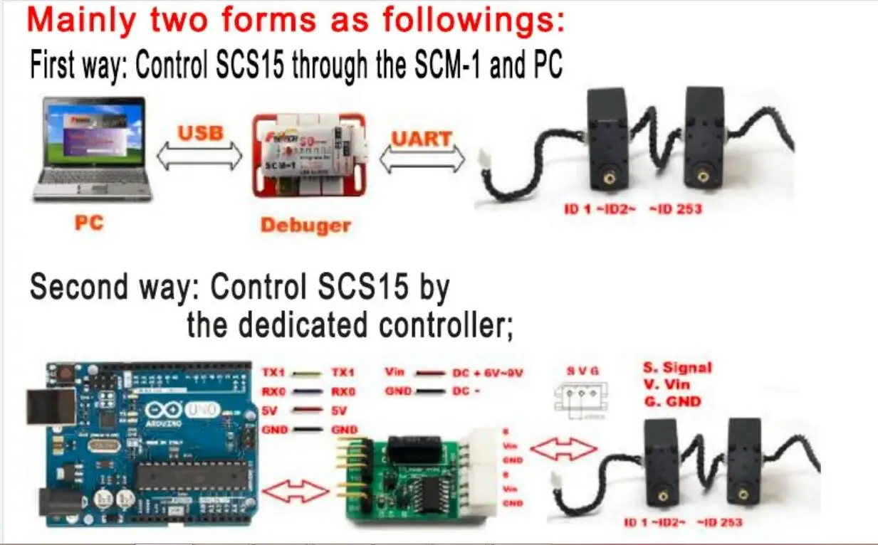 Feetech 15 кг сервопривод scs15 поддержка двуногого робота гуманоида шестиногого Двуногого гимнастического ai