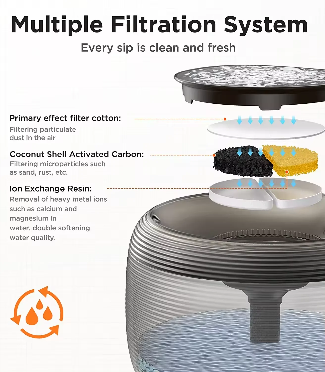Rechargeable Battery Operated Cat Water Fountain Smart Pet Water Dispenser