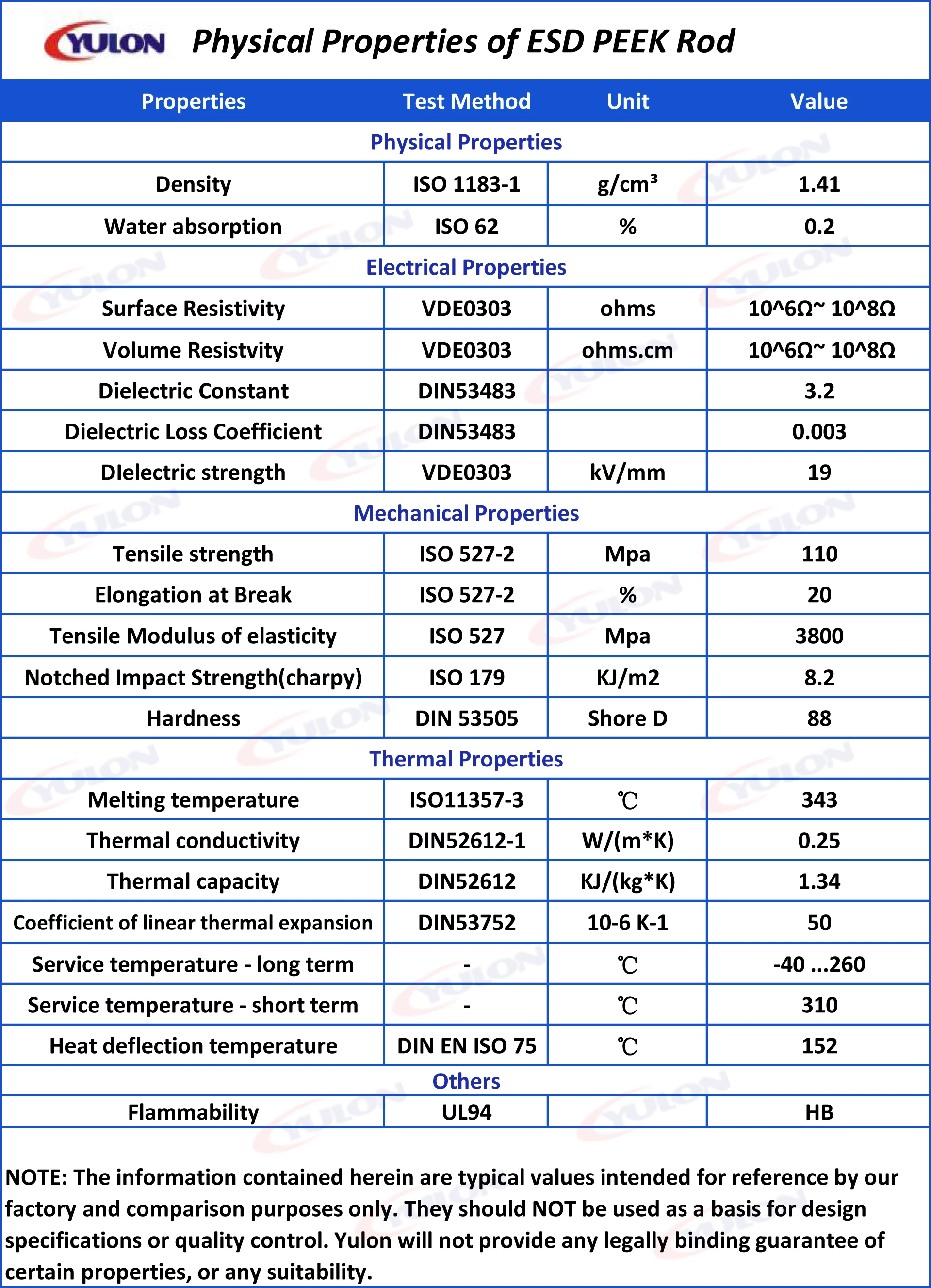 ESD PEEK date sheet+.jpg
