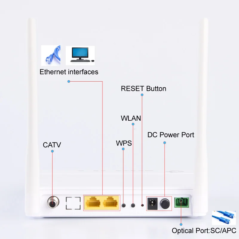 Best Price Oem Manufacturing Ftth Modem 2 Lan Ports Rf  Wifi Xpon Gpon Onu Ont Catv