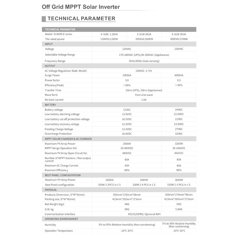 Оптовая цена UAE Stock MPPT Wi-Fi автономный солнечный инвертор SAKO 1 кВт 2 3 Solare Ibrido