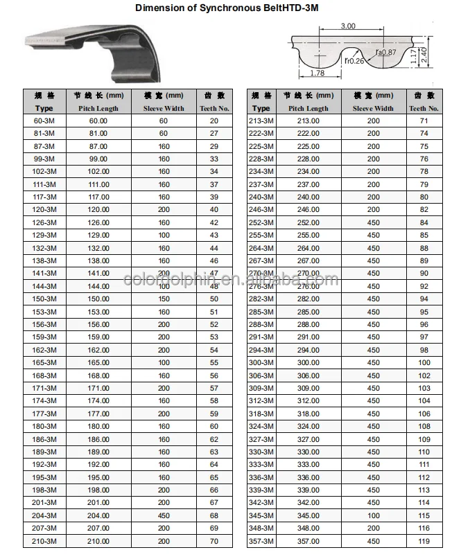 HTD 3M Pitch 645 mm timing belt width 3mm 6mm 9mm 10mm 15mm 20mm 25mm 30mm 215 tooth Rubber Synchronous Timing belt HTD 645 3M