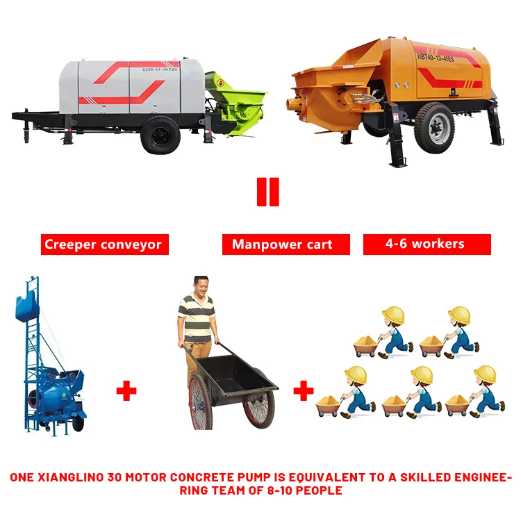 Горячая Распродажа Насосная машина Pumpcrete высокопрочная насосная Бетономешалка