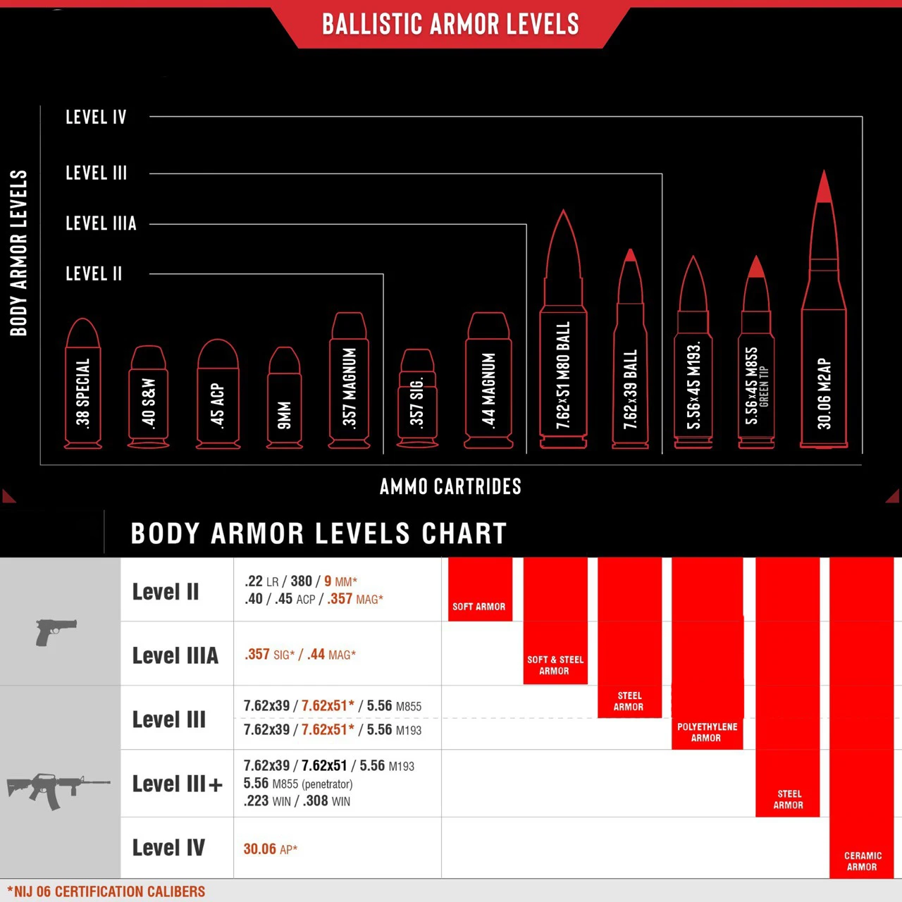 kevlar bullet proof vest