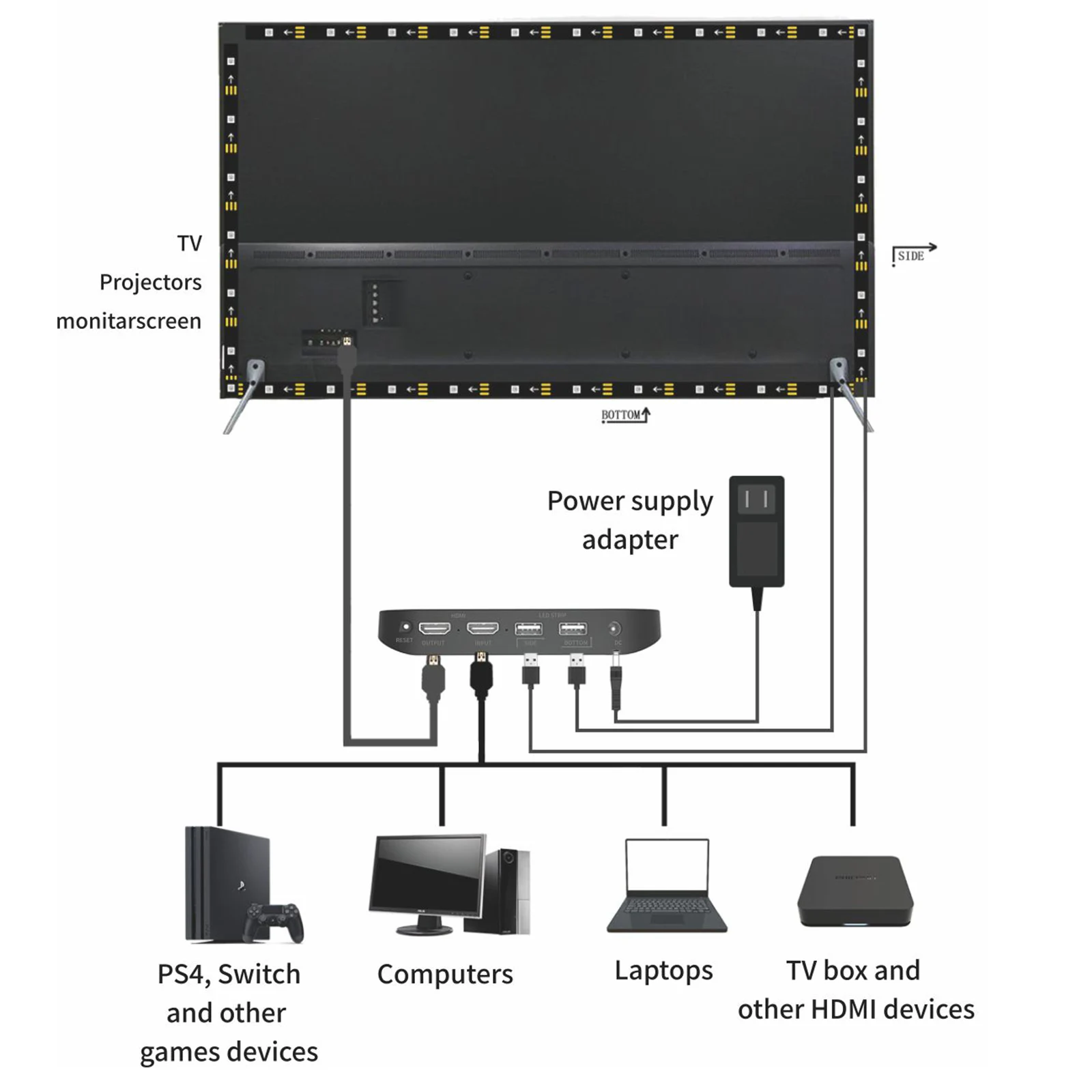 HD 8K60Hz Sync Box With Led Tv Backlight HDMI 2.1 Sync Box TV LED Backlight Kit Immersion Ambient Lighting Strips RGB w2811