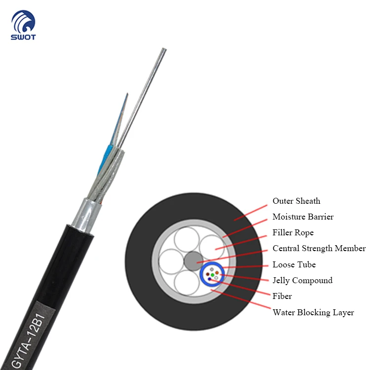 Wanbao Aerial Duct GYFTY g625d 12 24 48 96 Core Fiber Optical Cable 1KM Price with FRP Strength Member