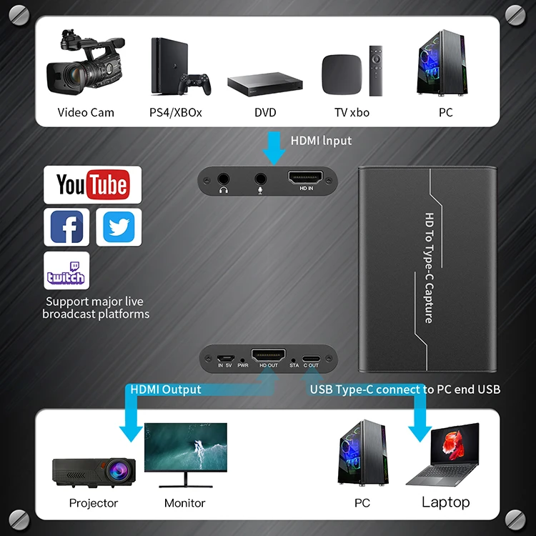 PWAY New USB2.0 4K Video Audio Output Capture Card With Microphone