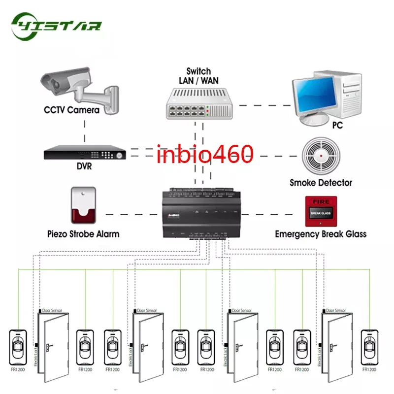 ZKT Fingerprint Door Access Controller With TCP/IP And Free SDK Inbio160 Inbio260 Inbio460 Door Access Control Board