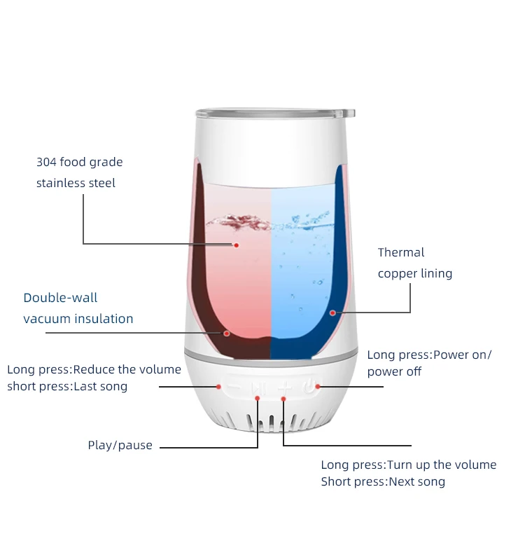 17OZ Double Wall Stainless Steel Tumbler Cup With Lid ,Smart Water Bottle Wireless Music Speaker Tumbler