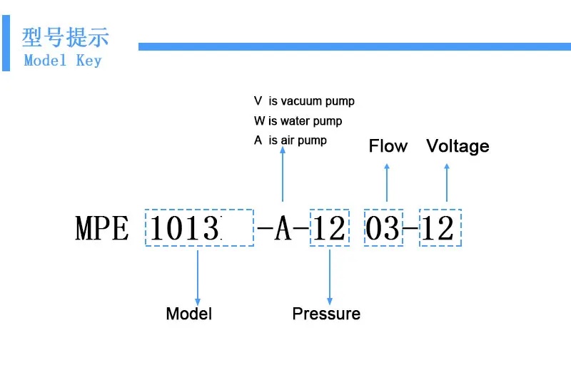 MPE1013