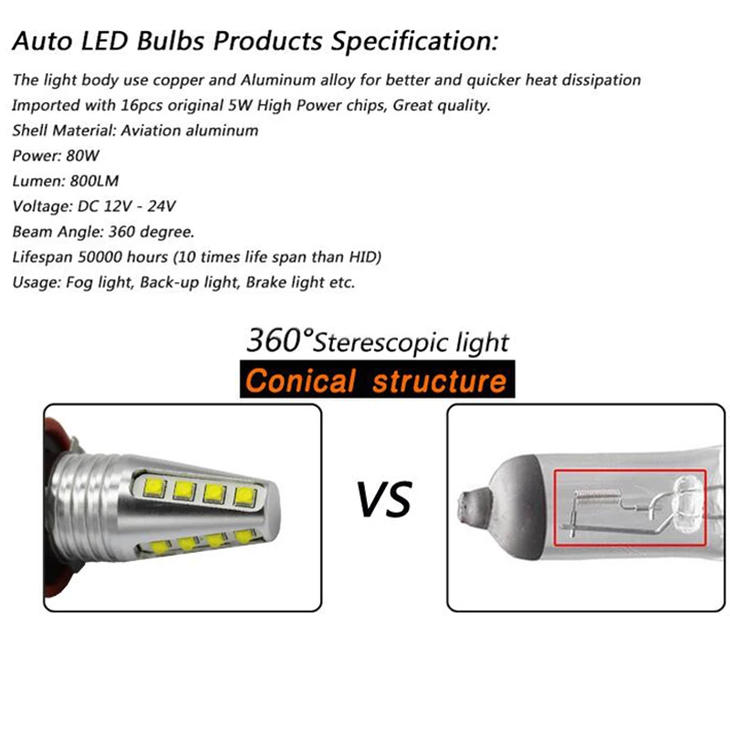 1156 BA15S P21W LED Reverse Light T20 W21 7440 Car Bulb T25 3156 P27W Auto LED Backup Light 12V 24V Red Blue Amber Green White