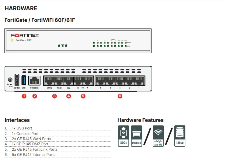 FG-60F новый оригинальный fortinet брандмауэра