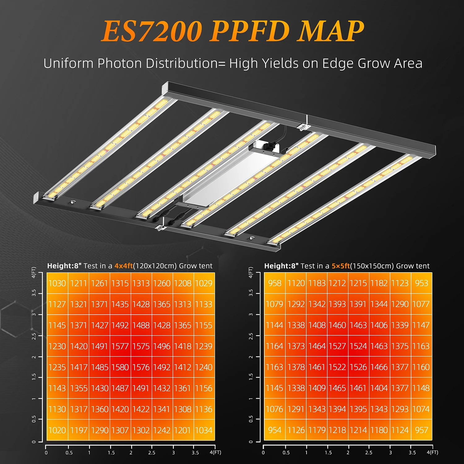 LED Grow Light Full Spectrum Led Grow Lights for Indoor Plants Grow