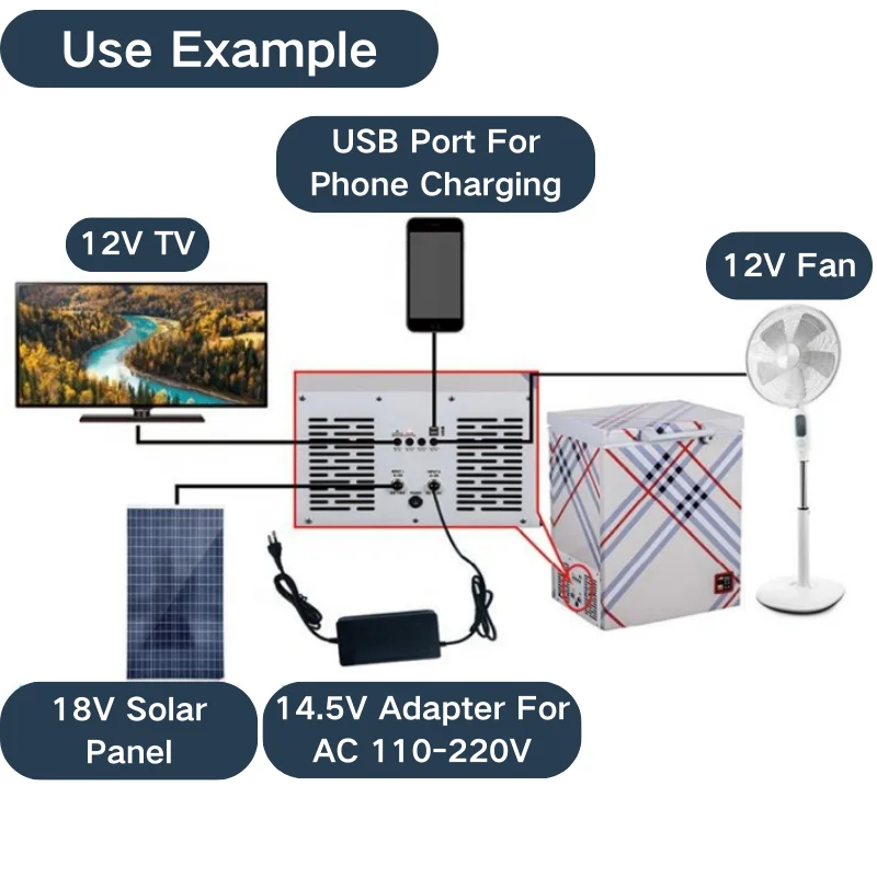 GCSOAR DC 12Volt All-in-One 100L DC Solar Freezer with Lock and Key for Safety Storage