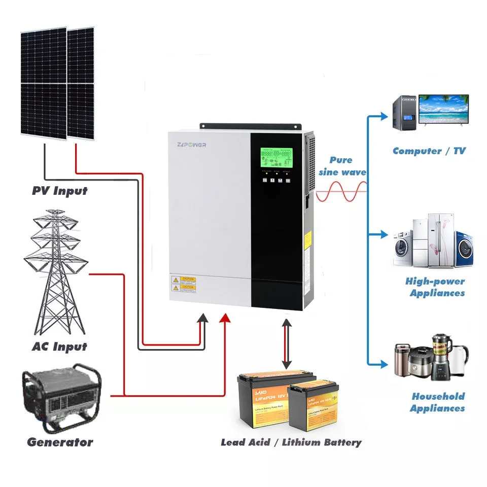 3.5KW 5.5KW Off Grid Hybrid Inverter 3KW 5KW 6KW Solar Power Inverter Off Grid Hybrid Inverter