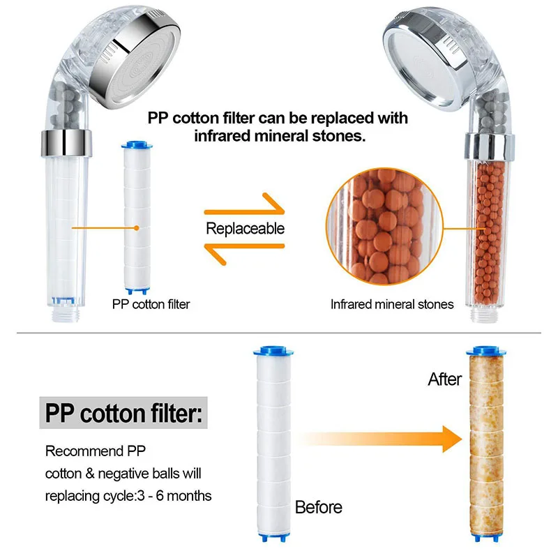 High pressure water saving filter hand shower PP cotton shower filter anion filter shower head