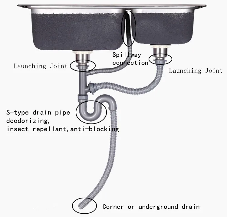 2018 online shopping India large diameter plastic drain pipe sink drain pipe pvc pipe