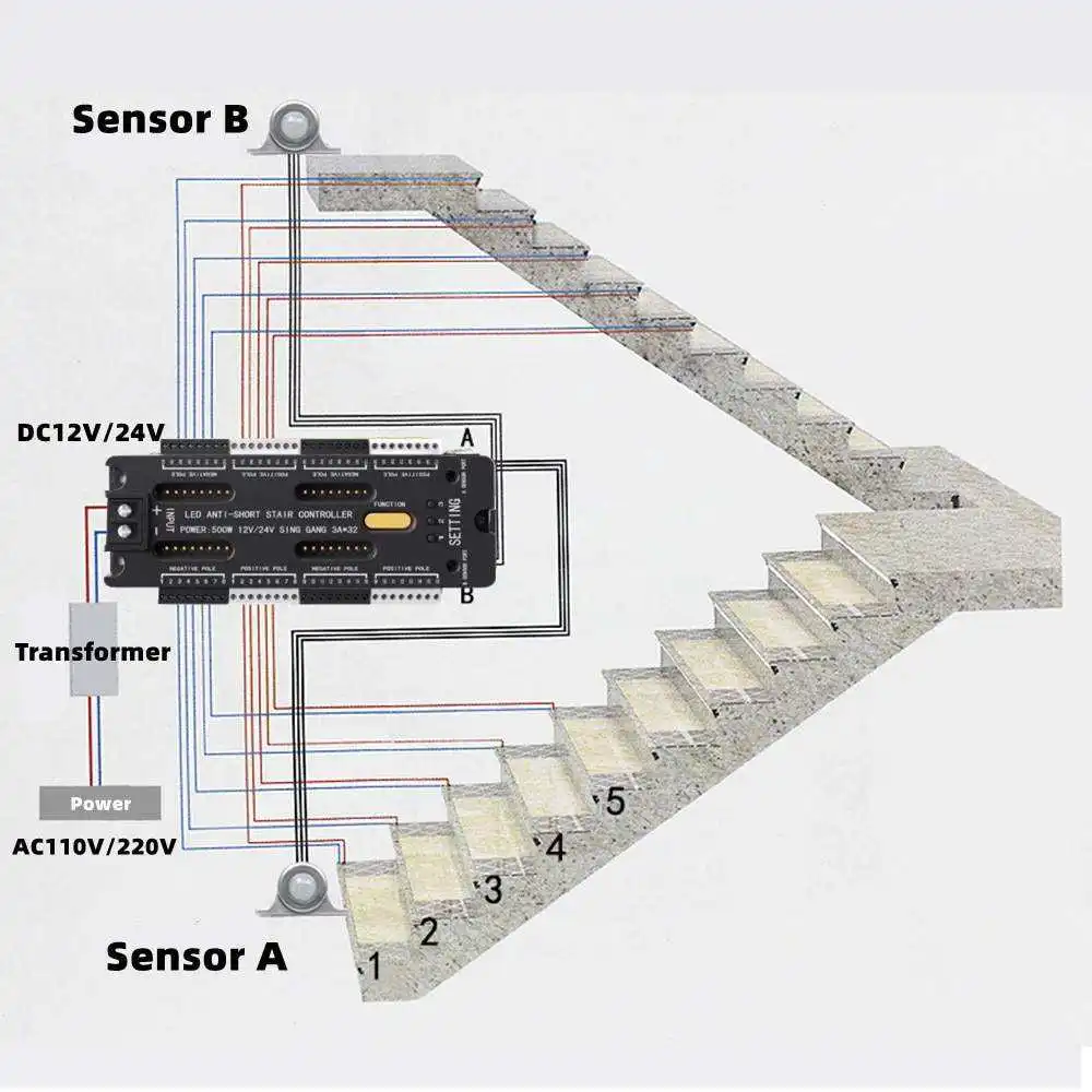 Es32 32ch датчик движения Dc12v-24v умный контроллер лестничного освещения Светодиодная лента управления лестничным освещением