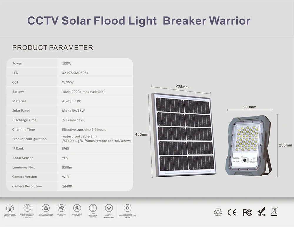 2024 Latest CCTV Camera Landscape Projector Lamp IP65 Waterproof Outdoor Led Solar Flood Lights with Sensor