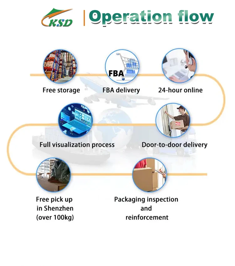 China Air Freight Shipping Agent Cheap DHL Courier Express Rates to UK Australia Japan Kong Transit Time Storage Class