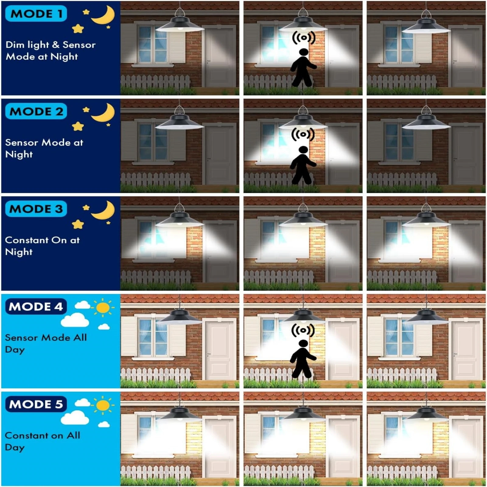 Outdoor Waterproof Solar Hanging Lamp 1200 lm Remote Led Shed Indoor Solar Pendant Lights