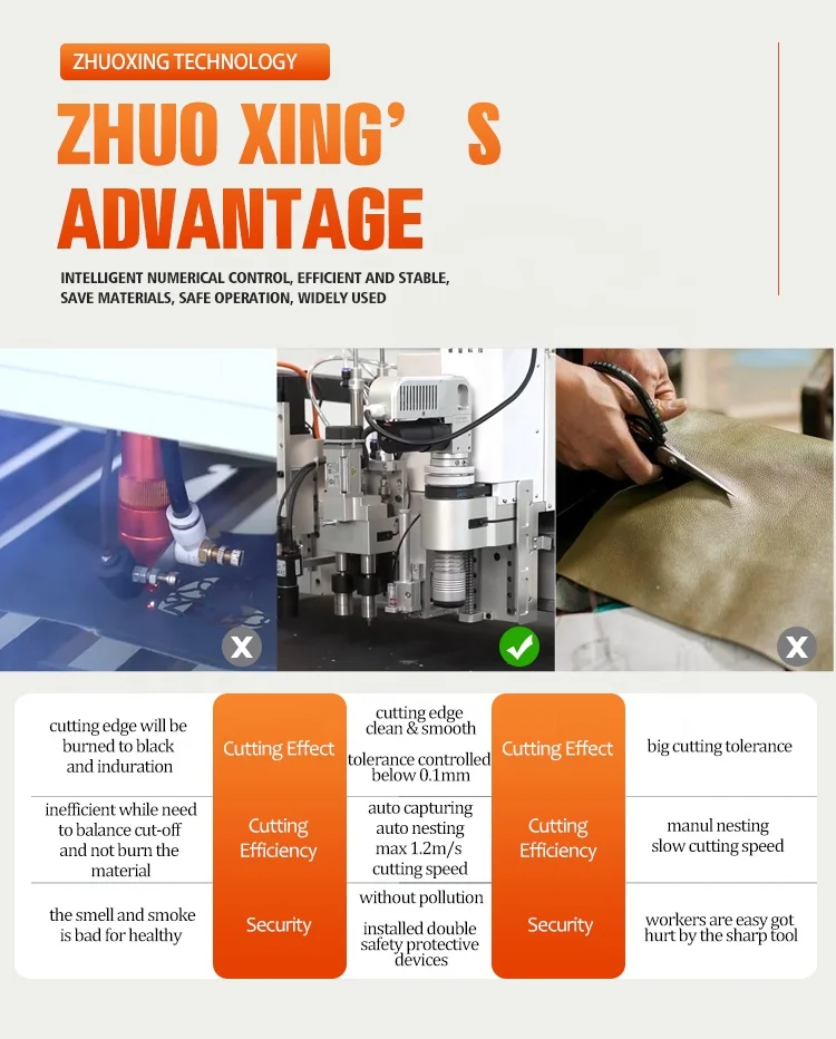 CNC Knife Leather Handbag Bags Making Wool Boots Fur Clothing Cloth Leather Auto Cutter Machine Cad Cam Leather Cutting