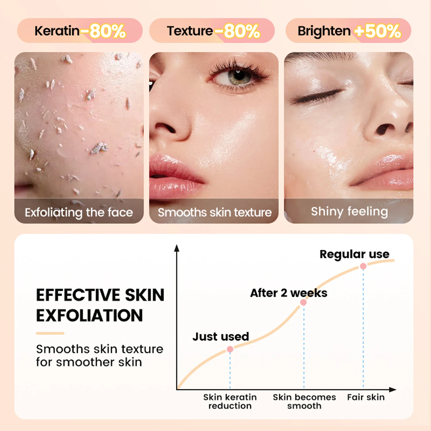 Customized Logo Acid Pore Blackhead Remove Whitening Facial Cleanser Skin Scrub Exfoliating Peeling Gel Skincare Face Wash Scrub