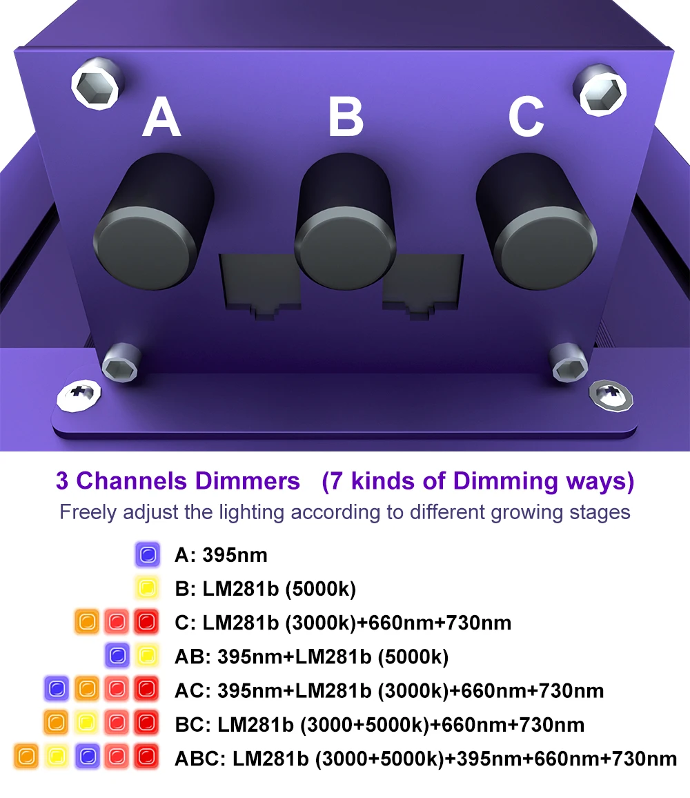 Maaadro High PPF PPFD Commercial Horticulture Cultivation 700w Led Grow Light 8 Strips Spider Lamps for Indoor plant