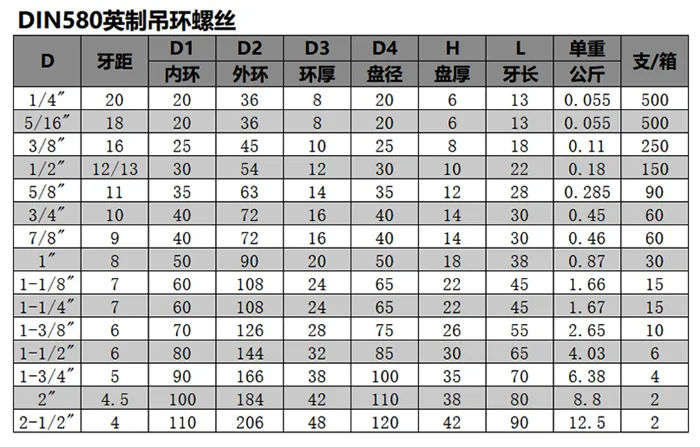 din580 eye bolt -inch.png