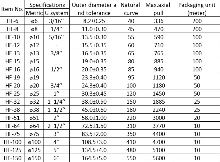 Flexible Conduit Specs.png
