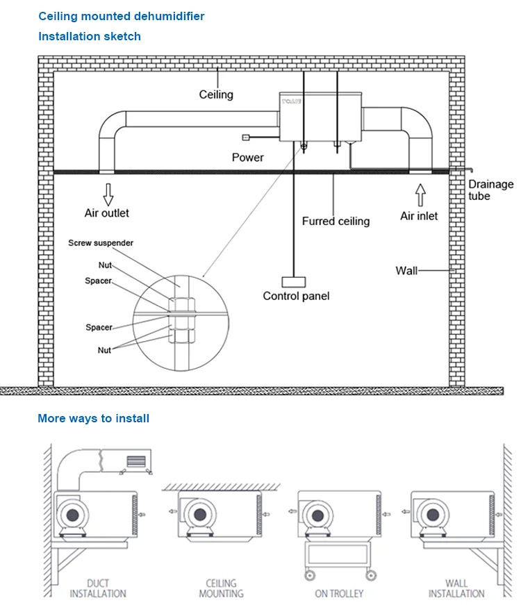 130 L/D new ceiling dehumidifier removal machine