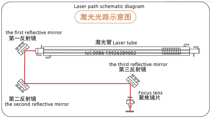 Factory Direct Sale original II-VI Laser Focus Lens For Co2 Laser Engraving and Cutting  Machine  Spare Parts
