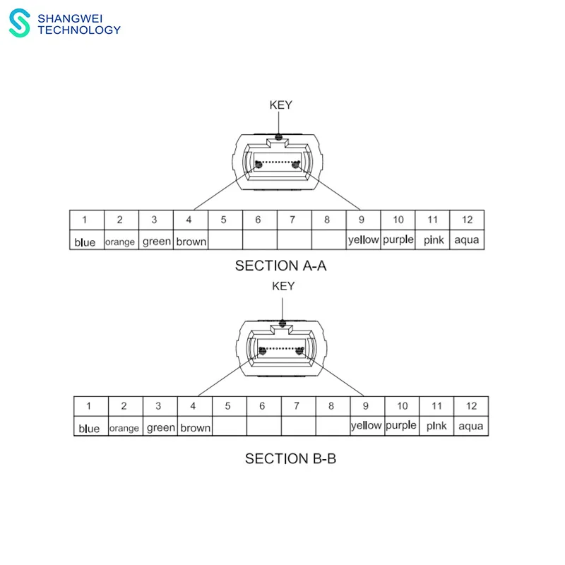 MPO/MTP Fiber Optic Patchcord Jumper Elite OSP product hyper-scale date center Connector