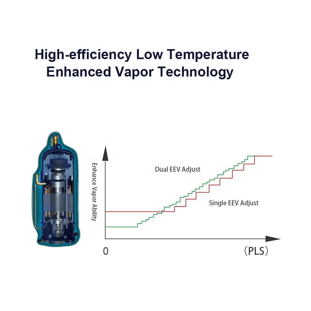 Puremind America Customized OEM Central Air Conditioner Multi Zone VRV VRF DC Inverter Compressor Cooling Heating Air Condition