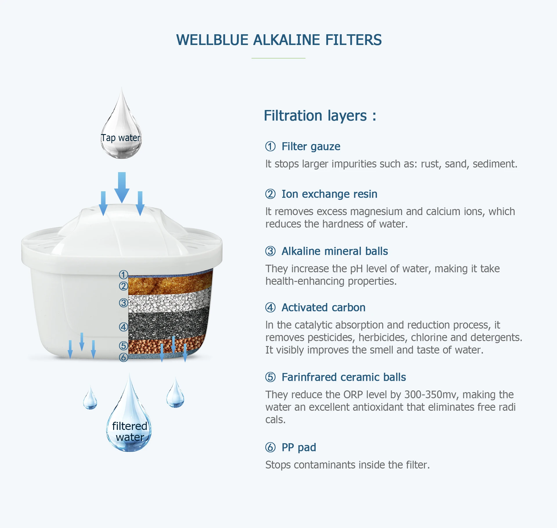 White Replacement filter of alkaline water filter pitcher filter