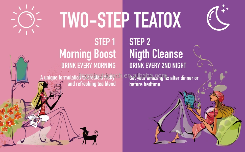 Chinese Herbal Tea Slimming Detox Products Speed Up Weight Loss Fat Burner Cleanse Reduce Bloating Constipation