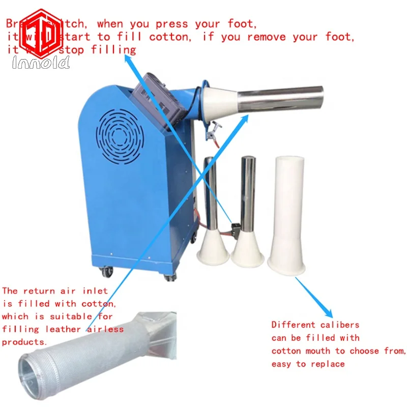 Высокопроизводительная автоматическая машина для наполнения подушек из полиэфирного волокна