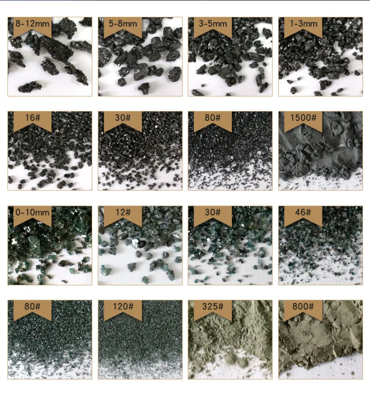 Green sic green silicon carbide for powder coating filler