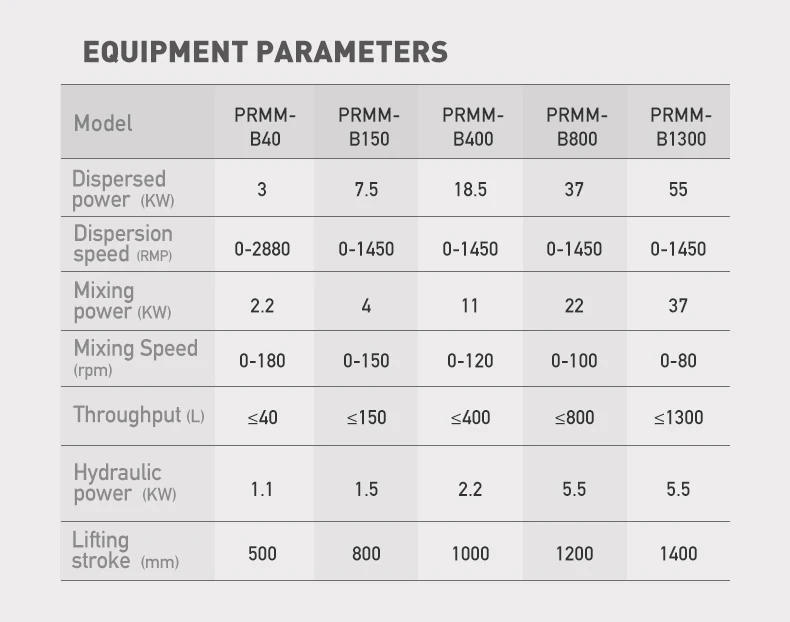 Vacuum Homogenizer Emulsifier Mixer Lab Mixer Homogenizer Different Heads Vacuum Emulsifying Mixer For Ointment Cosmetics Cream