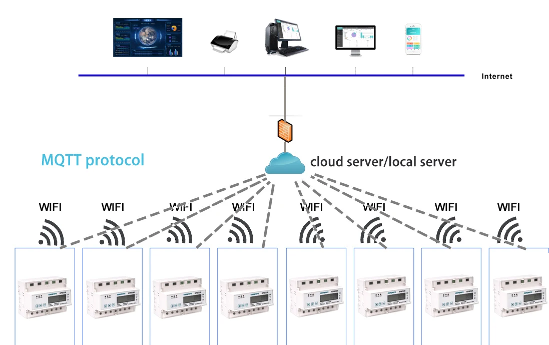 Умный счетчик энергии 100A Din Rail двунаправленный 3-фазный Wi-Fi предоплаченный электроэнергии со встроенным реле