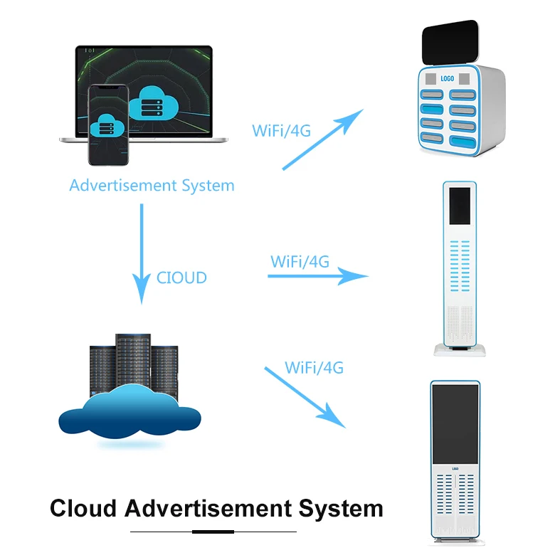 
CS-S24 Portable Mobile Charger Shared Slim Power Bank Supply Rental Power Bank Station 